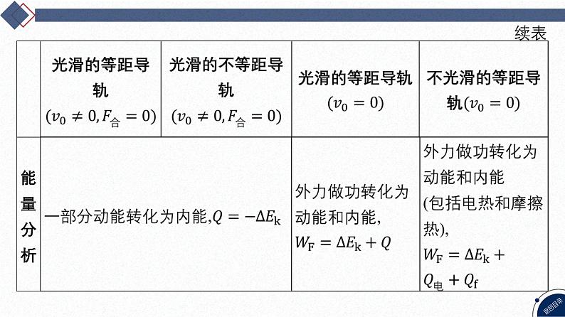 16-专题四 电路与电磁感应-微专题7 电磁感应中的双杆模型和线框模型第5页