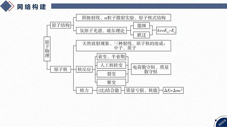 04-第13讲 原子物理第3页