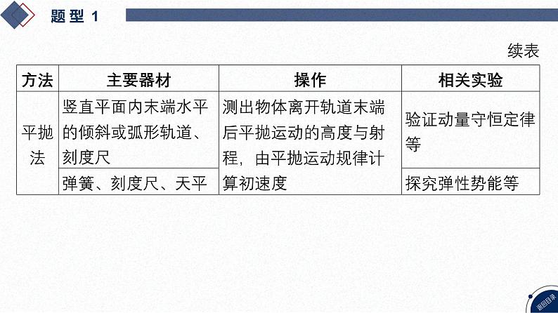 01-第14讲 力学实验第7页