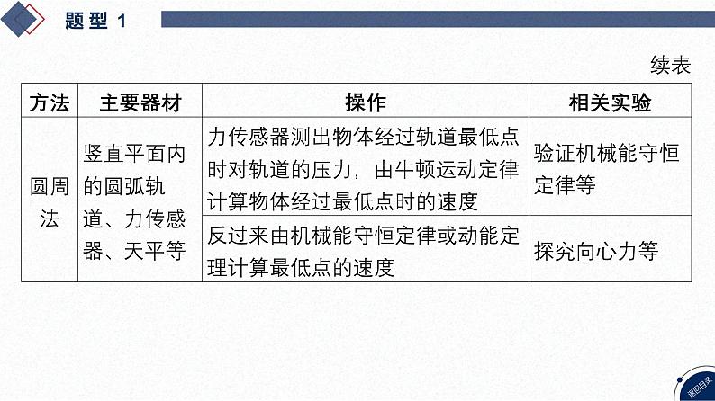 01-第14讲 力学实验第8页