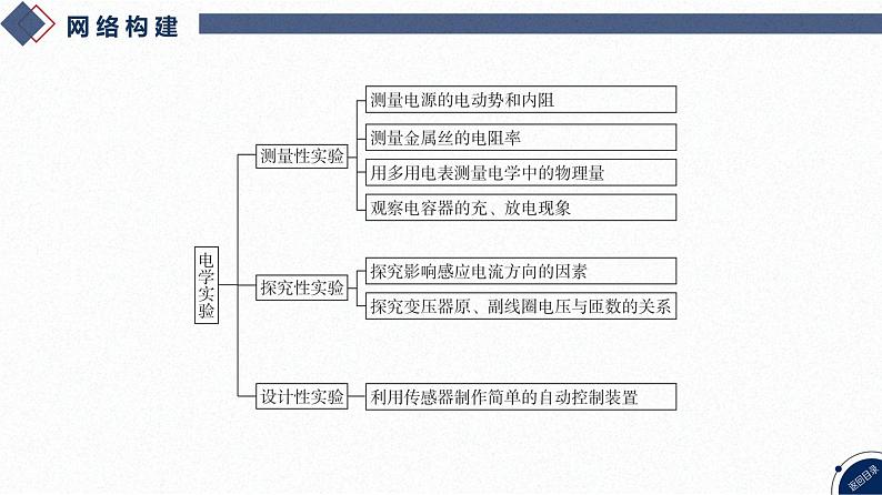 02-第15讲 电学实验第3页