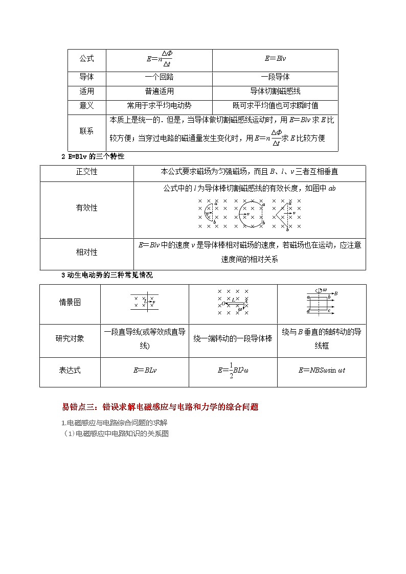 易错点12   电磁感应（3大陷阱））（解析版）第2页