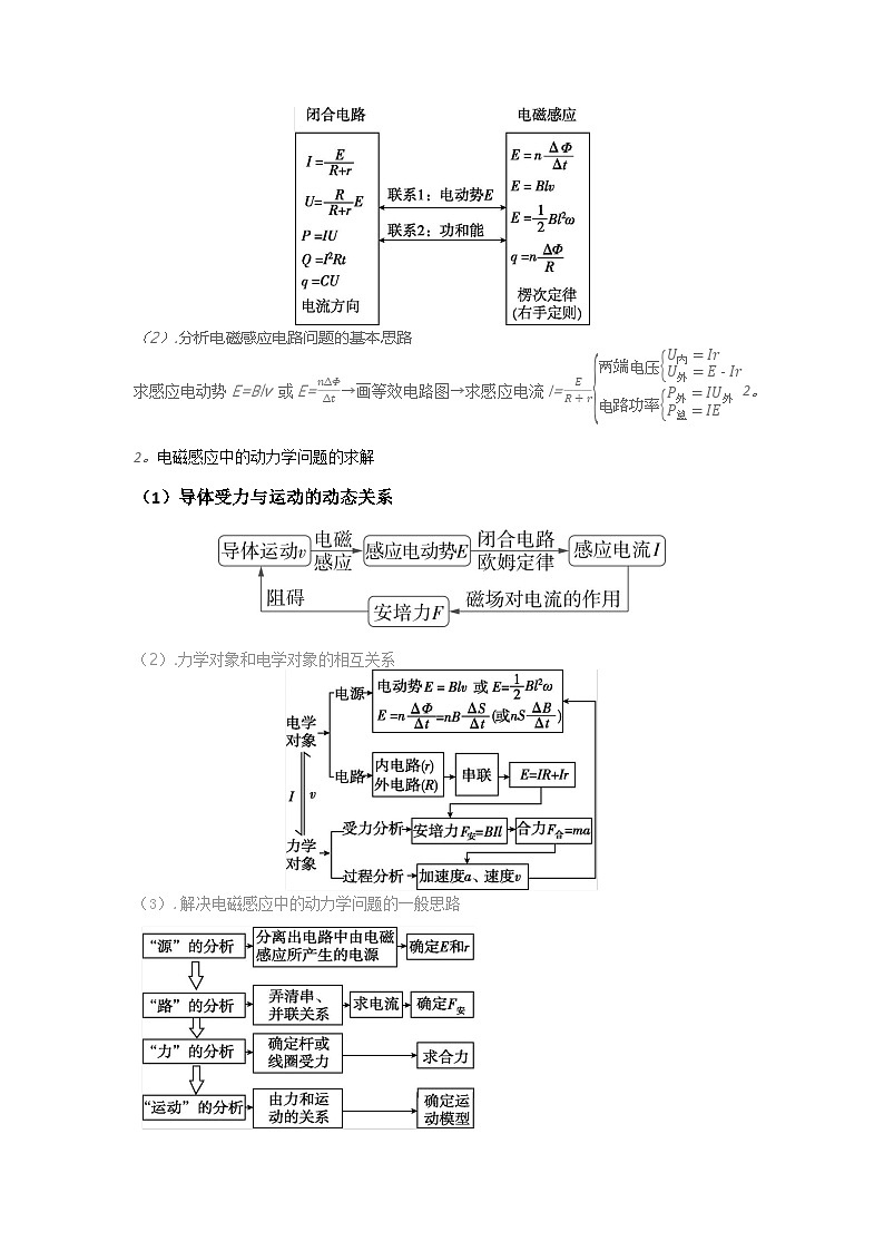 易错点12   电磁感应（3大陷阱））（解析版）第3页