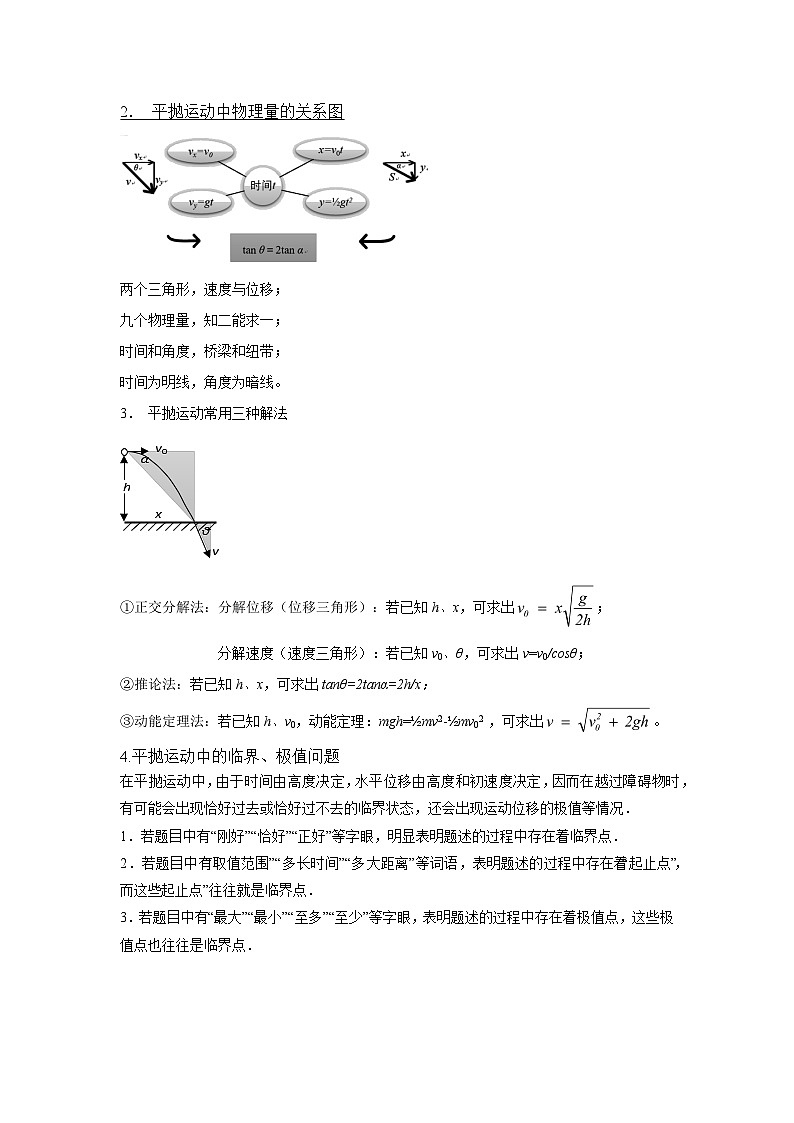 易错点04 曲线运动-（3大陷阱）（解析版）第3页