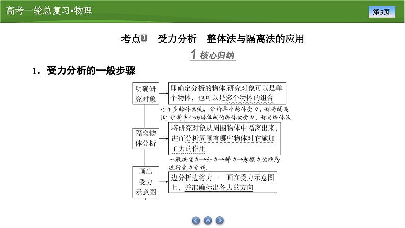 新高考物理一轮复习知识梳理+巩固练习课件第二章　专题二受力分析　点力平衡（共42）第3页