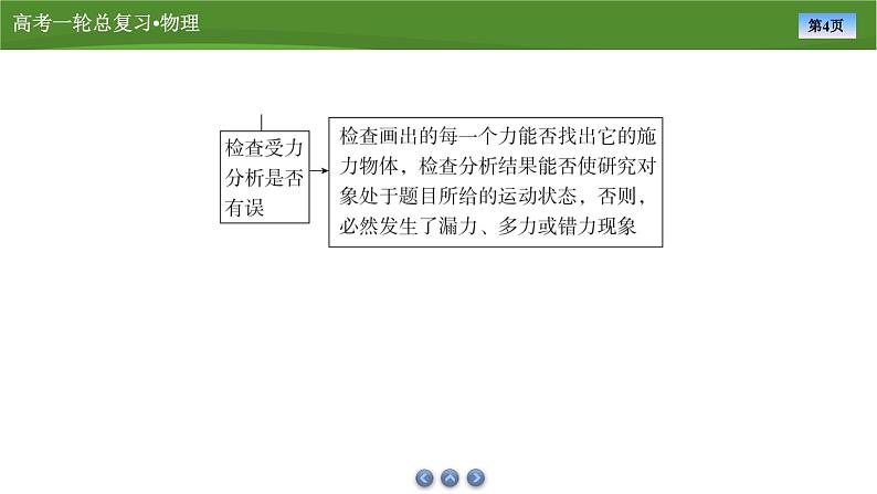 新高考物理一轮复习知识梳理+巩固练习课件第二章　专题二受力分析　点力平衡（共42）第4页