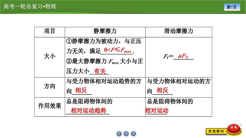 新高考物理一轮复习知识梳理+巩固练习课件第二章　第一讲重力　弹力　摩擦力（48）第7页