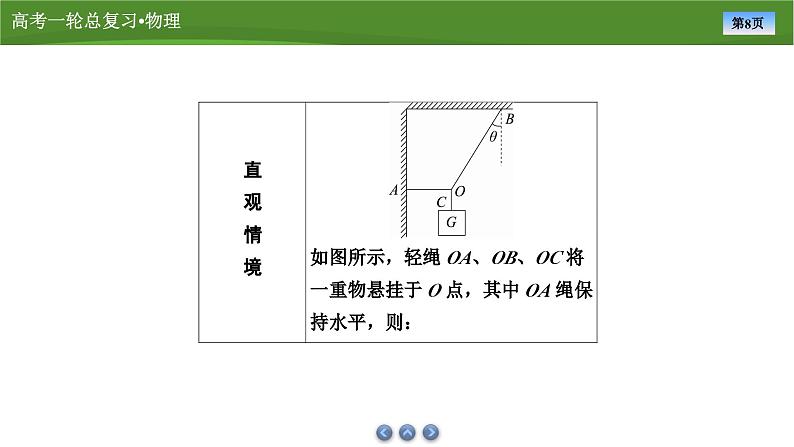 新高考物理一轮复习知识梳理+巩固练习课件第二章　第二讲力的合成与分解（43）第8页