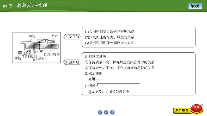 新高考物理一轮复习知识梳理+巩固练习课件第三章　实验四探究加速度与力、质量的关系 （31）第3页