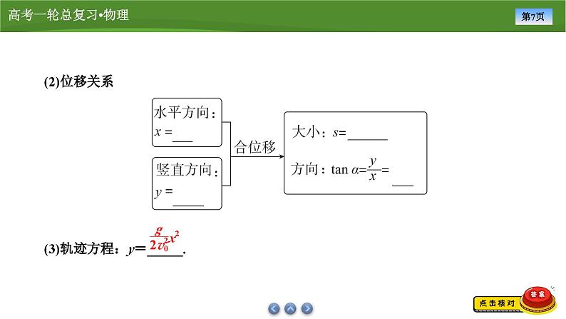 新高考物理一轮复习知识梳理+巩固练习课件第四章　第二讲抛体运动（45）第7页