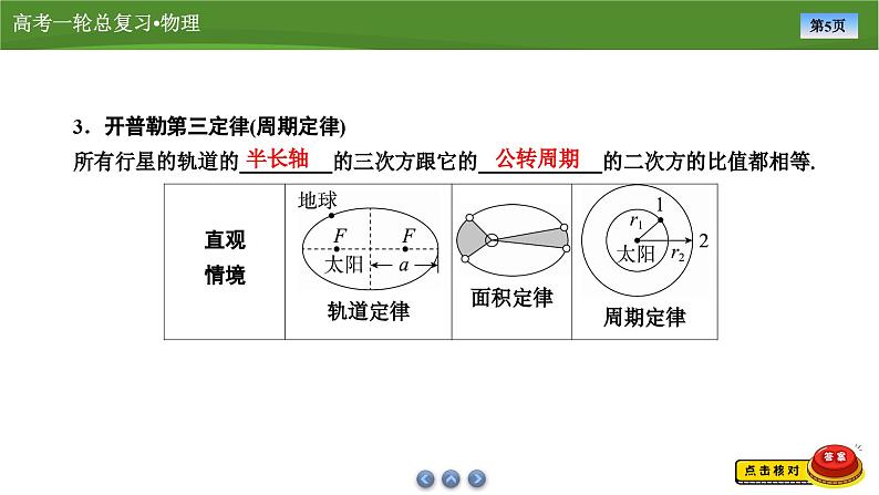 新高考物理一轮复习知识梳理+巩固练习课件第四章　第四讲万有引力定律　天体运动 （48）第5页