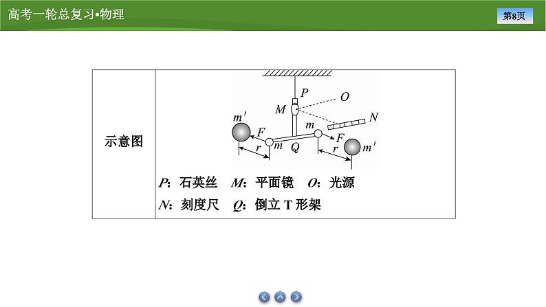 新高考物理一轮复习知识梳理+巩固练习课件第四章　第四讲万有引力定律　天体运动 （48）第8页