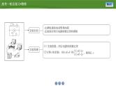 新高考物理一轮复习知识梳理+巩固练习课件第八章　实验十电池电动势和内阻的测量（34）