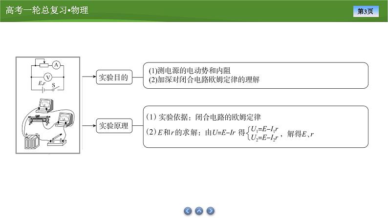 新高考物理一轮复习知识梳理+巩固练习课件第八章　实验十电池电动势和内阻的测量（34）第3页