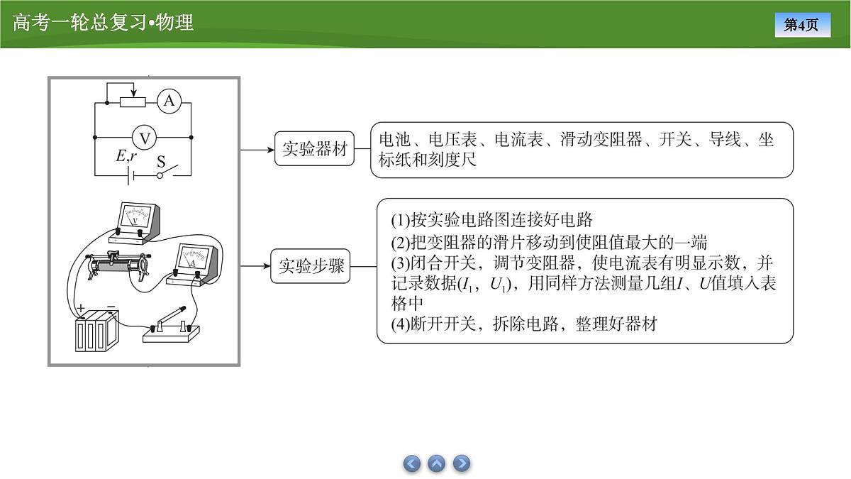 新高考物理一轮复习知识梳理+巩固练习课件第八章　实验十电池电动势和内阻的测量（34）第4页