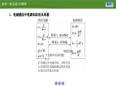 新高考物理一轮复习知识梳理+巩固练习课件第十章　专题一0一电磁感应中的电路和图像问题（21）