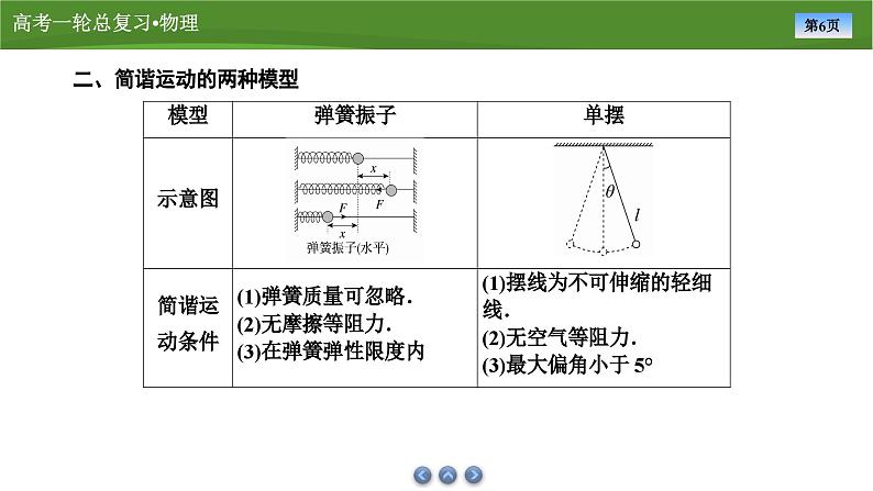 新高考物理一轮复习知识梳理+巩固练习课件第十二章　第一讲机械振动（51）第6页