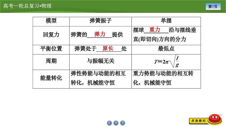 新高考物理一轮复习知识梳理+巩固练习课件第十二章　第一讲机械振动（51）第7页