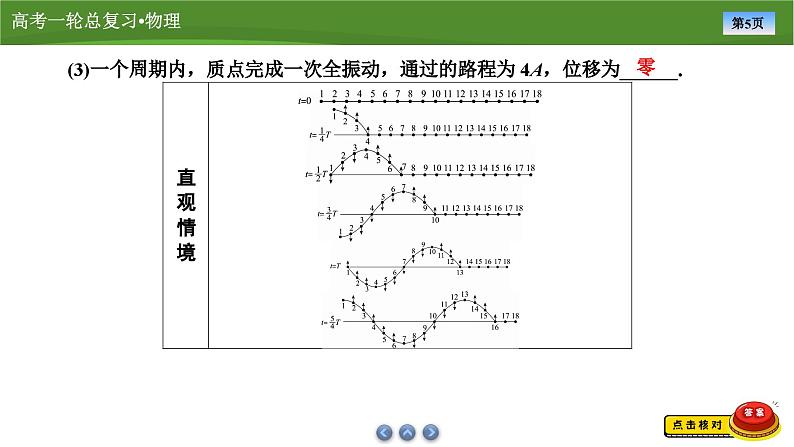 新高考物理一轮复习知识梳理+巩固练习课件第十二章　第二讲机械波（53）第5页