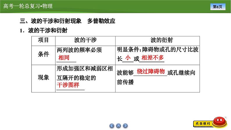 新高考物理一轮复习知识梳理+巩固练习课件第十二章　第二讲机械波（53）第8页