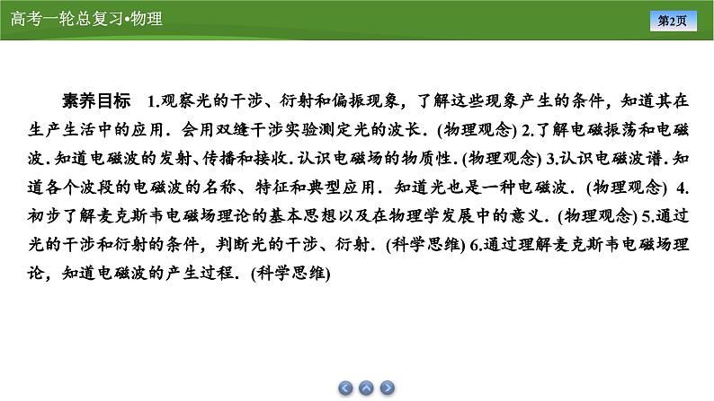 新高考物理一轮复习知识梳理+巩固练习课件第十三章　第二讲光的波动性　电磁波　相对论（55）第2页