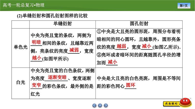 新高考物理一轮复习知识梳理+巩固练习课件第十三章　第二讲光的波动性　电磁波　相对论（55）第7页