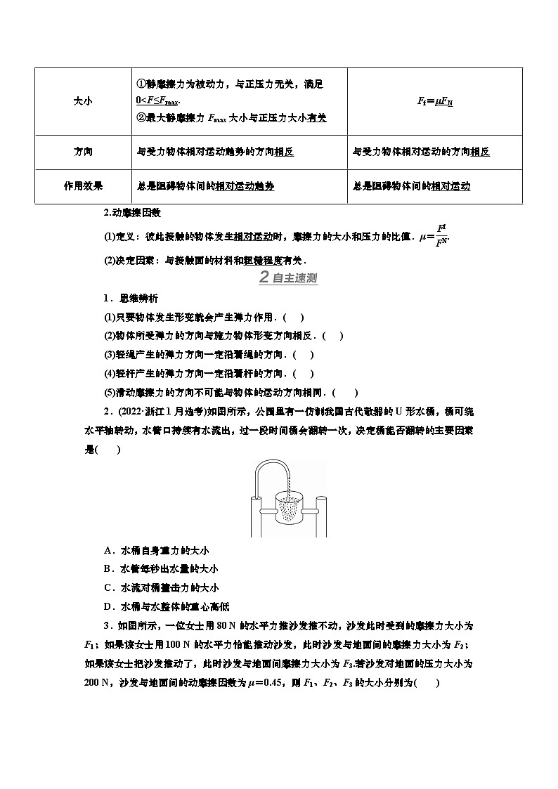 新高考物理一轮复习知识梳理+巩固练习讲义第二章第一讲　重力　弹力　摩擦力（含答案解析）第2页