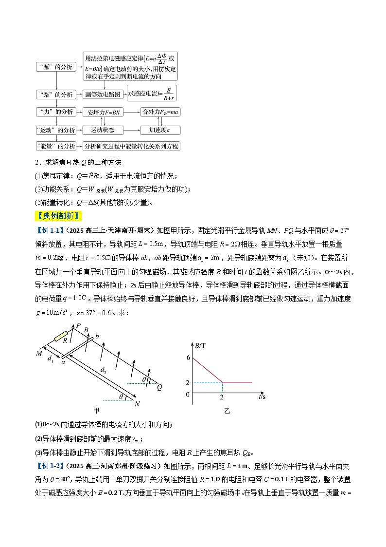 专题18  电磁感应综合题（原卷版）第2页