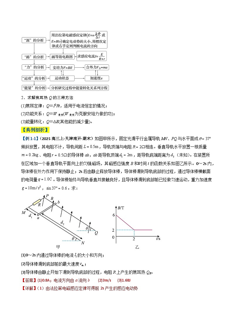 专题18  电磁感应综合题（解析版）第2页