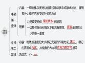 第四章 本章知识网络构建--教科版高中物理必修第一册同步课件+讲义+专练（新教材）