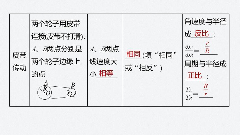 第二章 专题强化　圆周运动的传动问题和周期性问题（课件）第7页