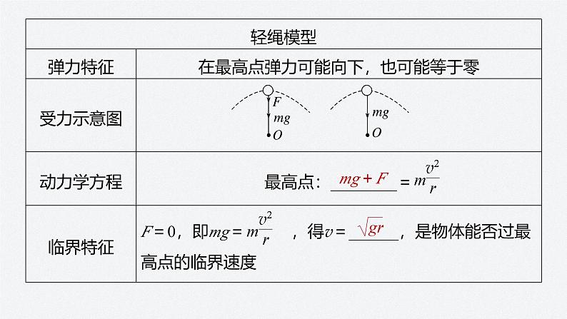 第二章 专题强化　竖直面内的圆周运动（课件）第7页