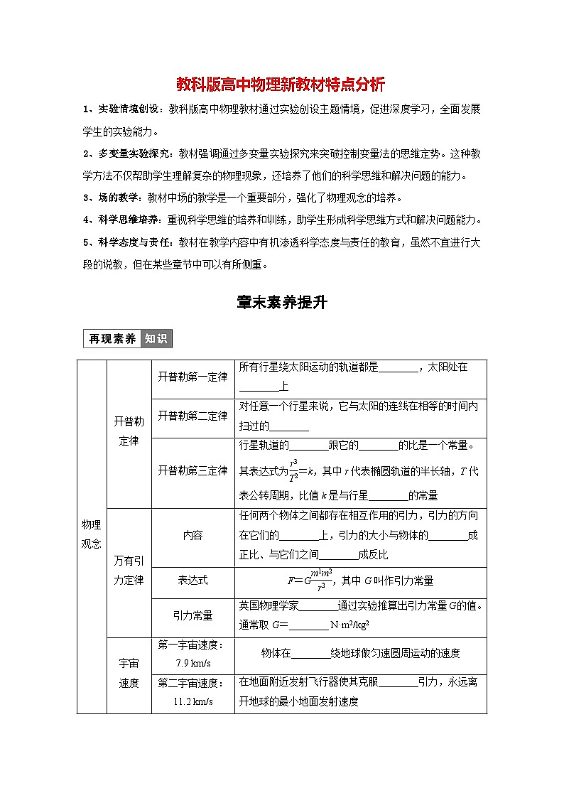 第三章 章末素养提升（学生笔记）第1页