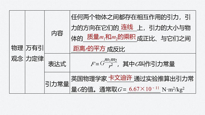 第三章 章末素养提升（课件）第4页