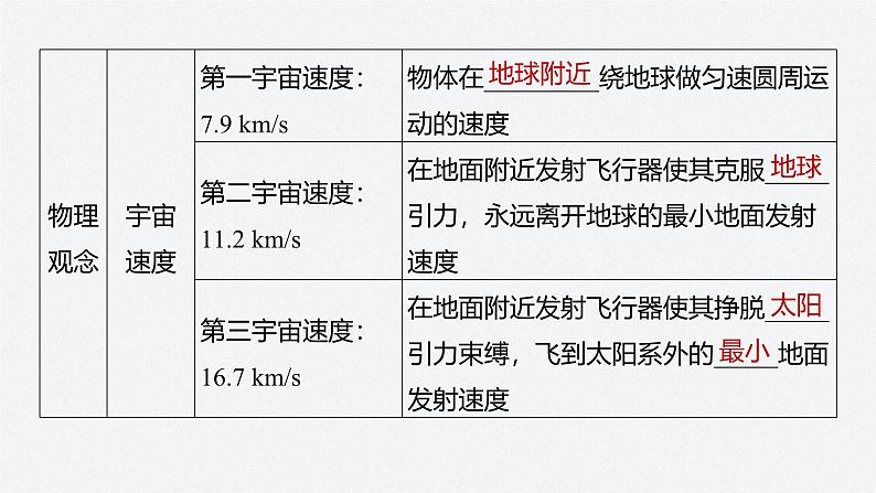 第三章 章末素养提升（课件）第5页