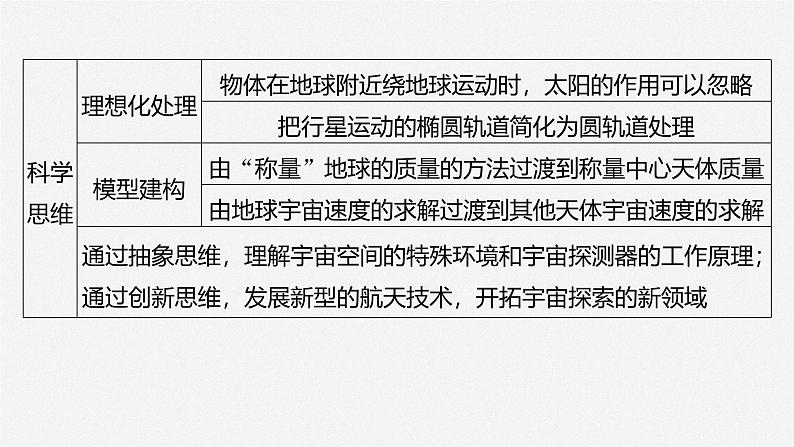 第三章 章末素养提升（课件）第6页