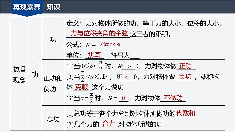 第四章 章末素养提升（课件）第3页