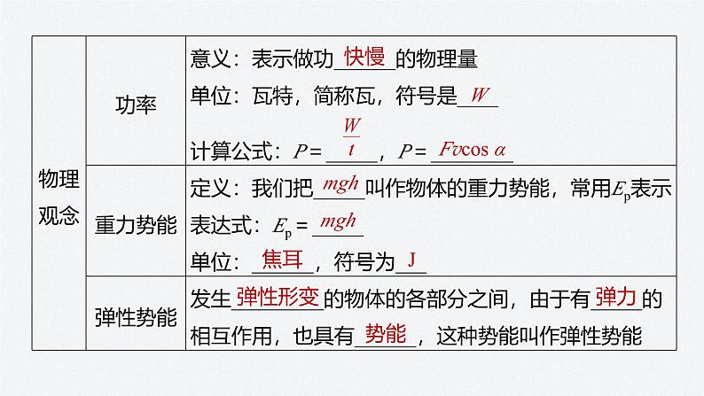 第四章 章末素养提升（课件）第4页