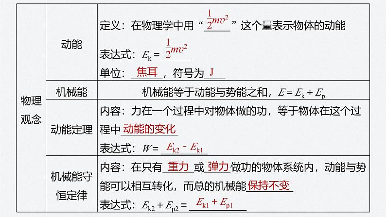 第四章 章末素养提升（课件）第5页