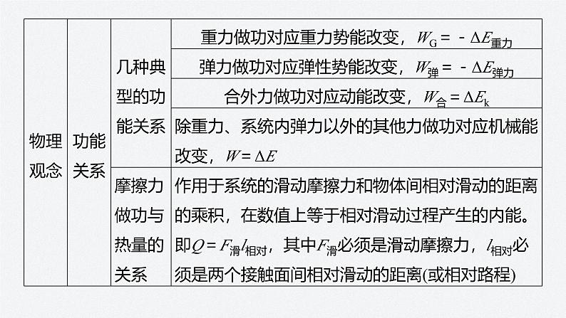 第四章 章末素养提升（课件）第6页