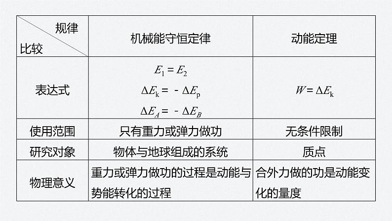 第四章 专题强化　动能定理和机械能守恒定律的综合应用（课件）第6页