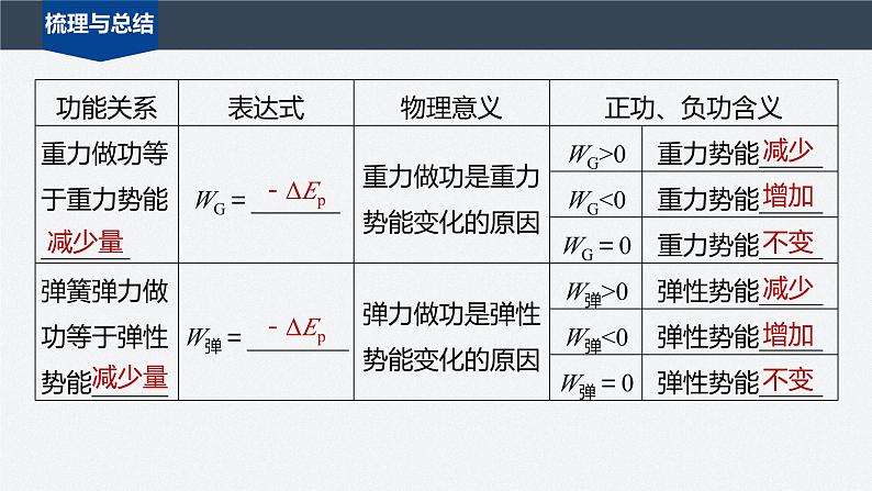 第四章 专题强化　功能关系及其应用（课件）第7页