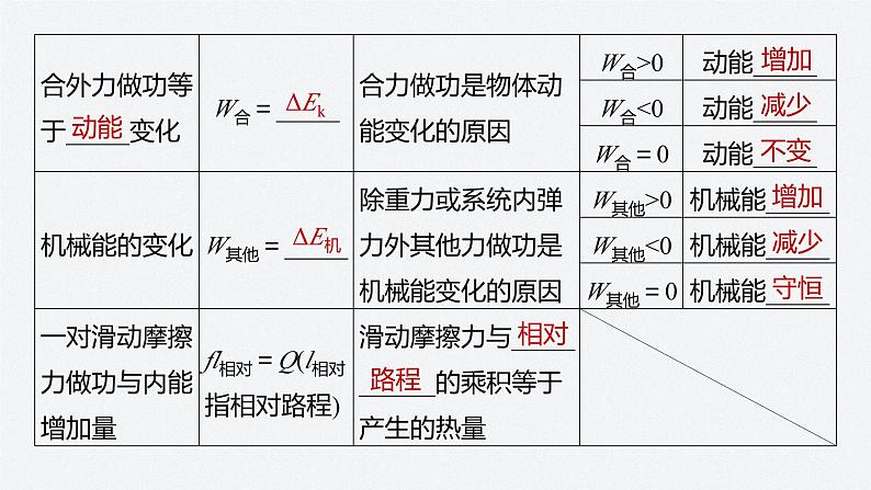 第四章 专题强化　功能关系及其应用（课件）第8页