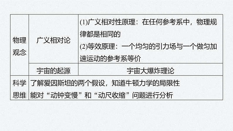 第五章 章末素养提升（课件）第5页