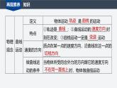 第一章 章末素養(yǎng)提升--教科版高中物理必修第二冊(cè)同步課件+講義+專練（新教材）