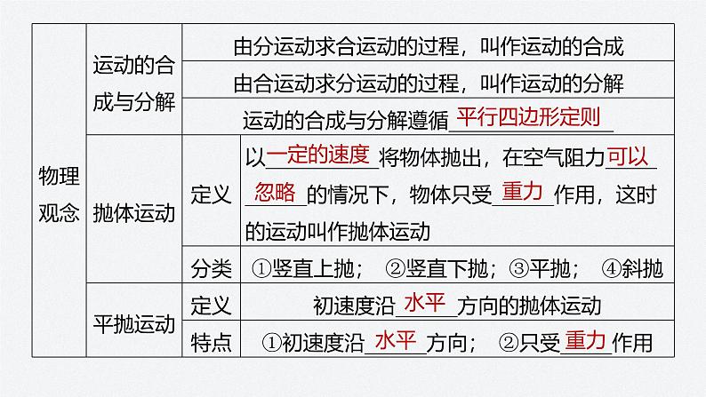 第一章 章末素养提升（课件）第4页