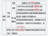 第一章 章末素養(yǎng)提升--教科版高中物理必修第二冊(cè)同步課件+講義+專練（新教材）