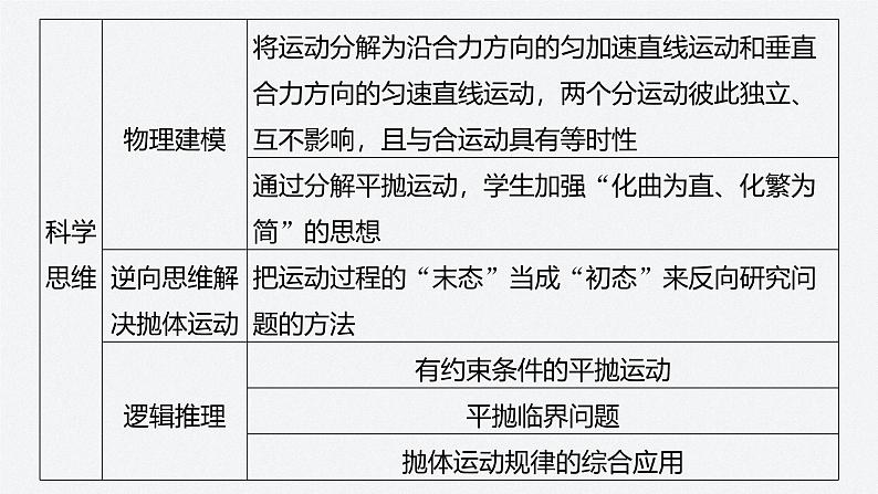 第一章 章末素养提升（课件）第6页