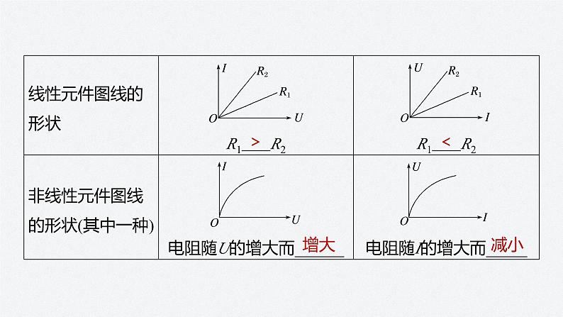 第二章 5　实验：描绘I－U特性曲线（课件）第8页