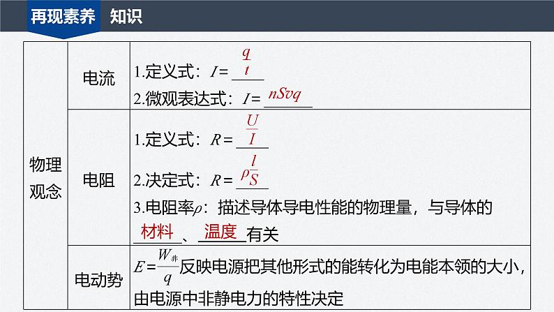 第二章 章末素养提升（课件）第3页